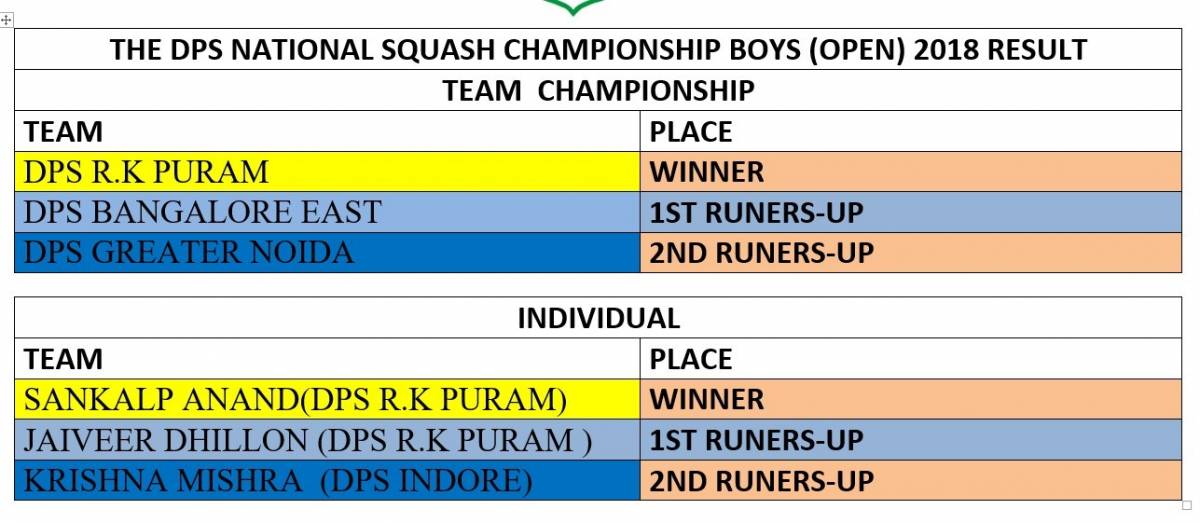 2018-07-28_results-squash_1.jpg